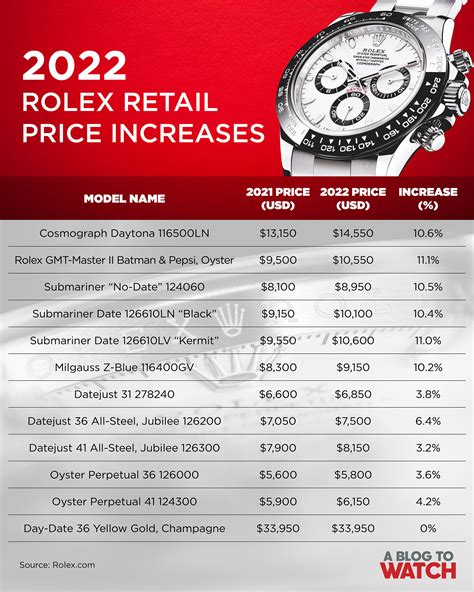 avrage price of rolex|Rolex pricing chart.